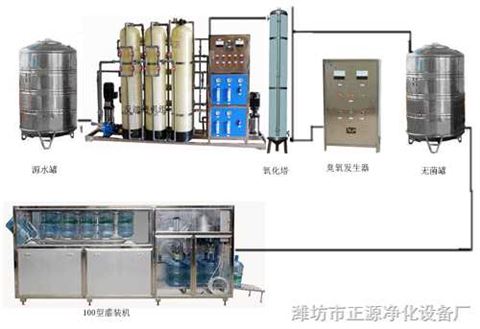 纯净水生产设备 纯净水设备,二氧化氯发生器,纯净水生产设备,潍坊市正源净化设备厂