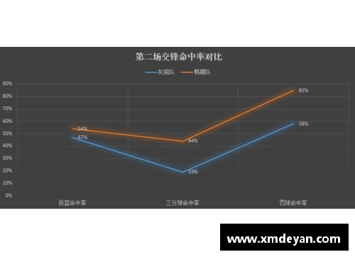 ob欧宝集团官网复赛将至，季后赛门票是否已是鹈鹕囊中之物？灰熊开拓者差在